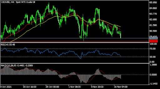 Dow Jones retreats as retailers warn of margin compression