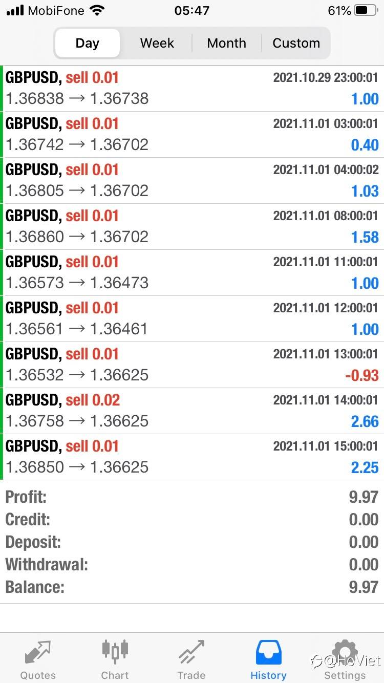 Kết quả giao dịch 1/11 - 交易结果 11/1 - Profitshow 1/11