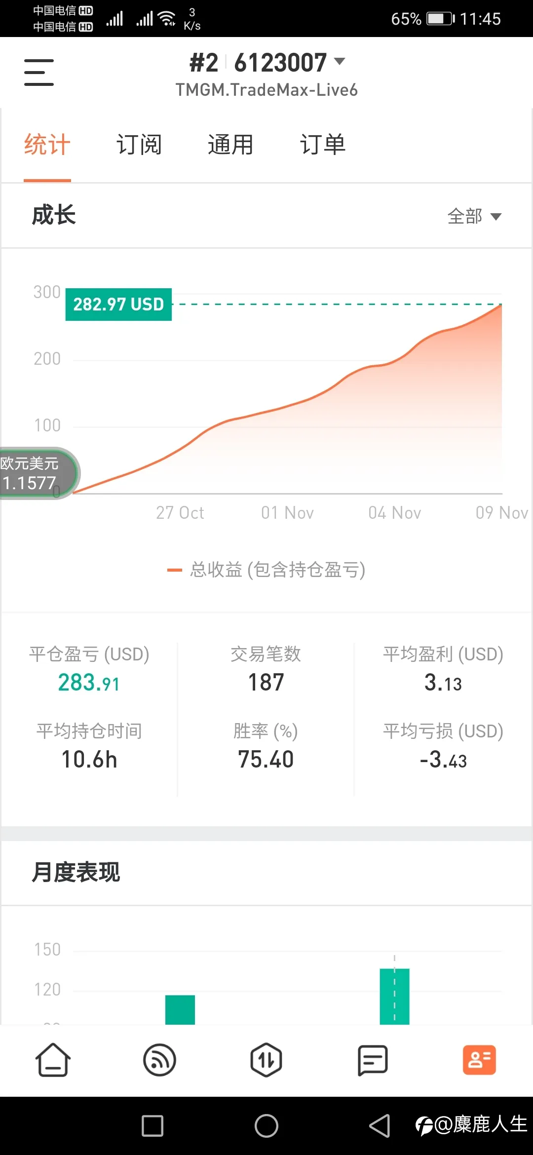 feed image