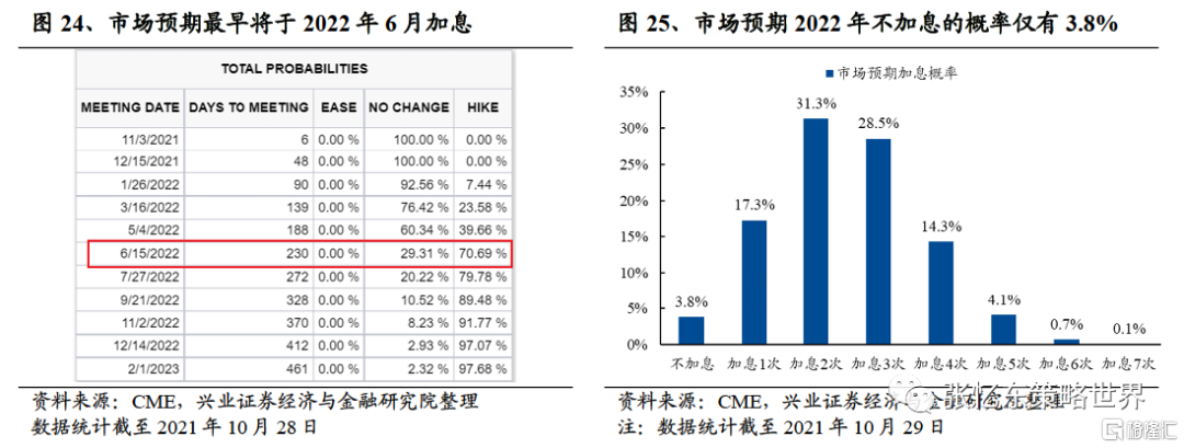黄金的投资价值如何？