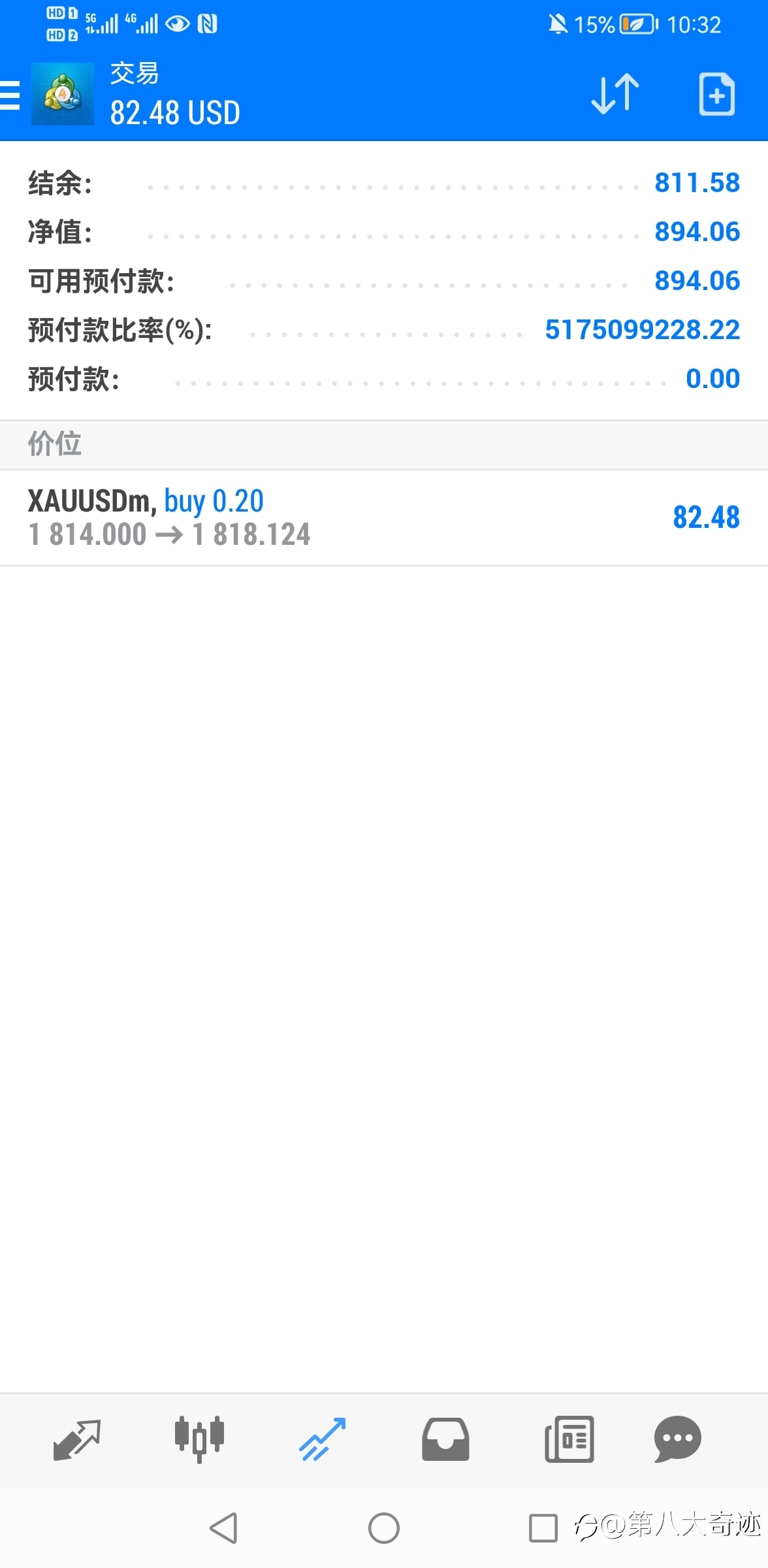 第八大奇迹第三单(进场持仓中)