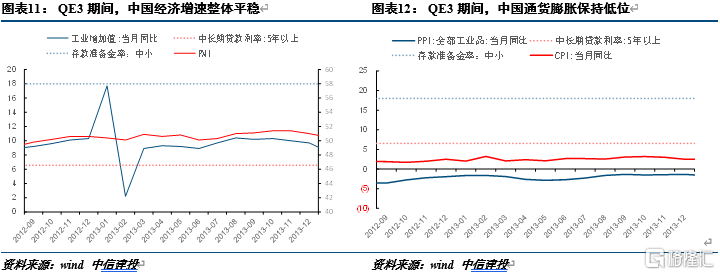 联储紧缩时,我国央行应对的历史经验