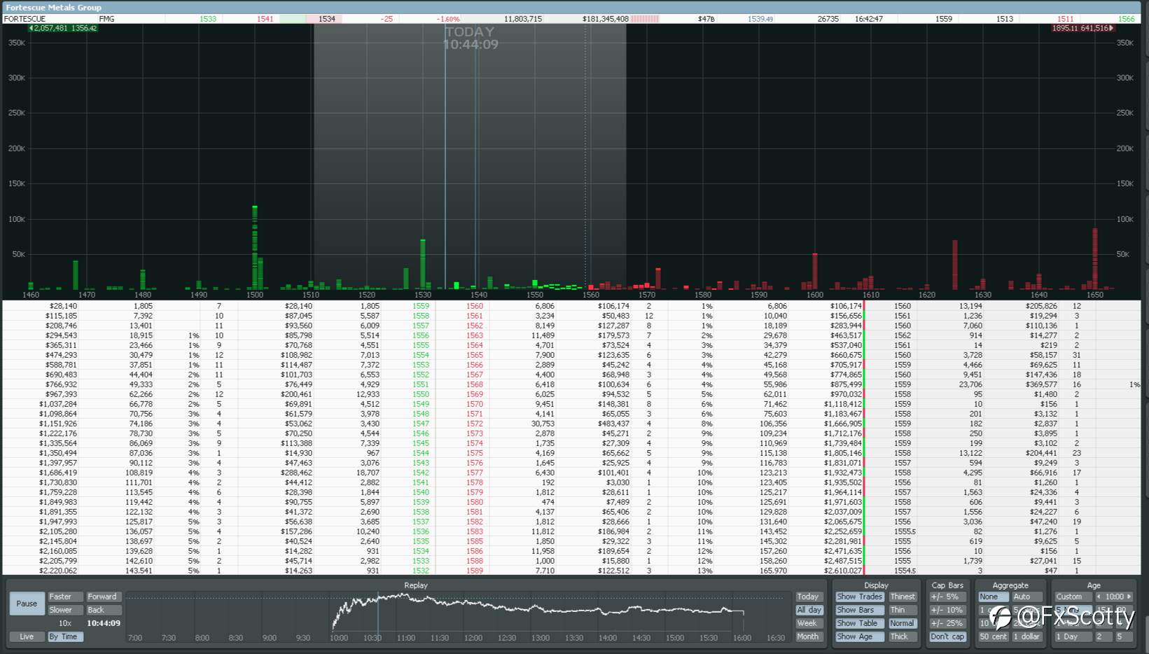 ASX end of day trading review 18 11 2021