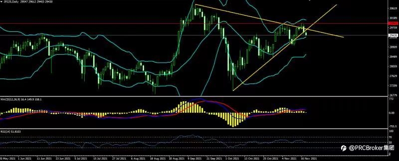 PRCBroker:20211118 今日汇评