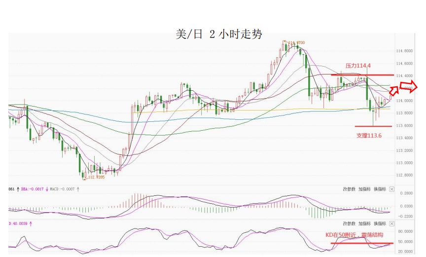 MultiBank大通金融快讯|美元指数整体仍然偏强