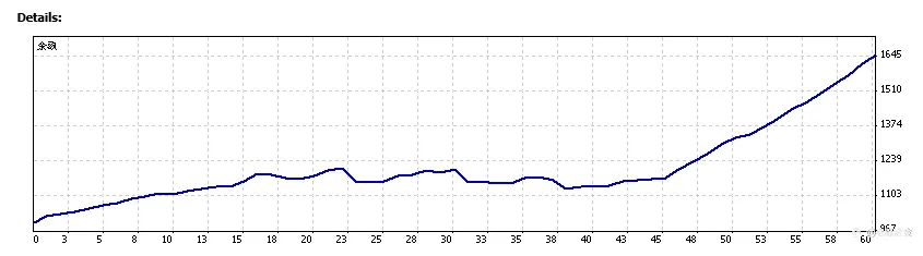 持续更新
