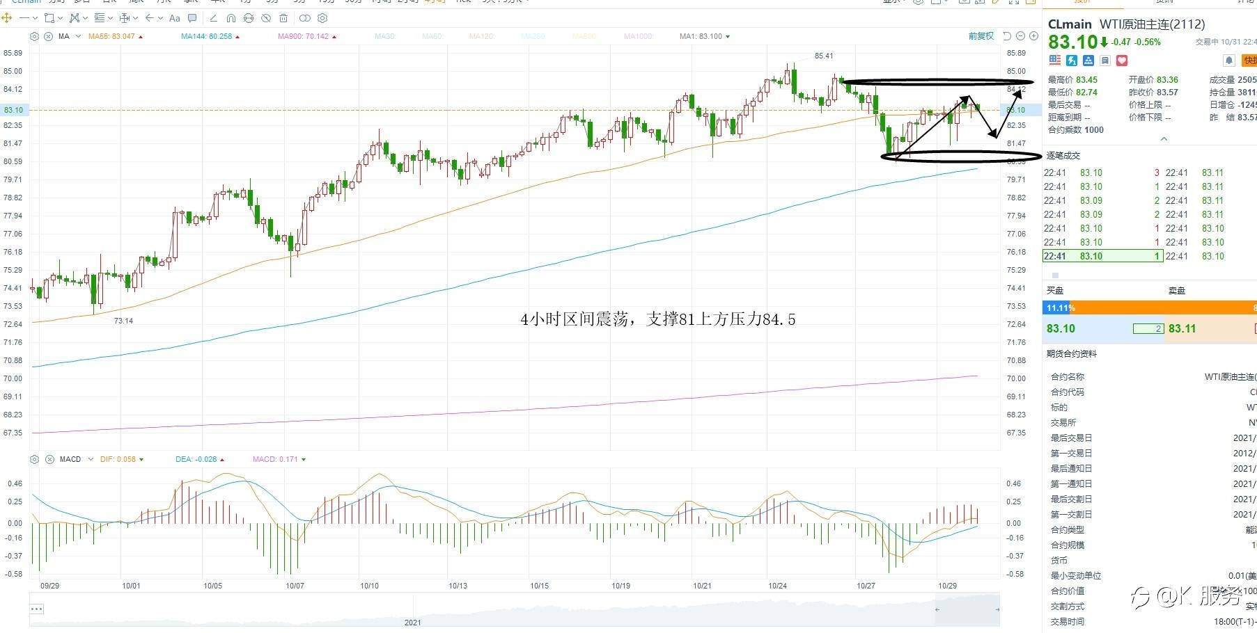 KCM柯尔凯思-1101黄金原油外汇每日行情分析