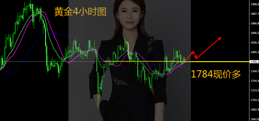 王金金:11.3黄金昨日1792空单收割,早盘现价1784直接多!