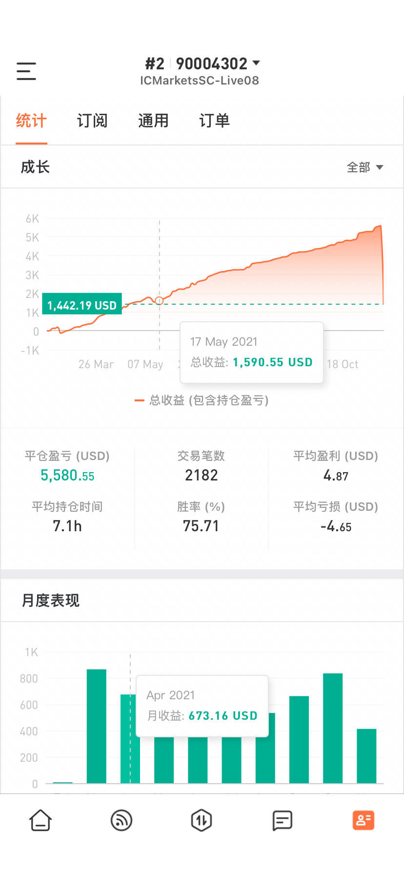 feed image