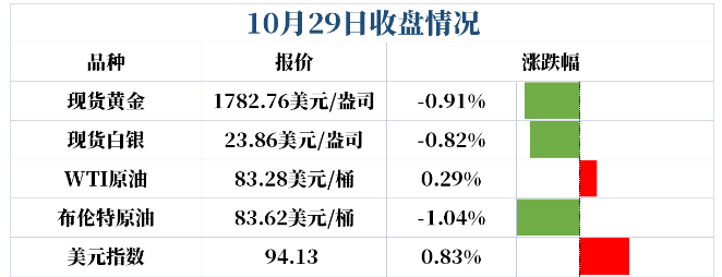 通胀致使美联储加息预期持续发酵,黄金市场将在周内掀起巨变!