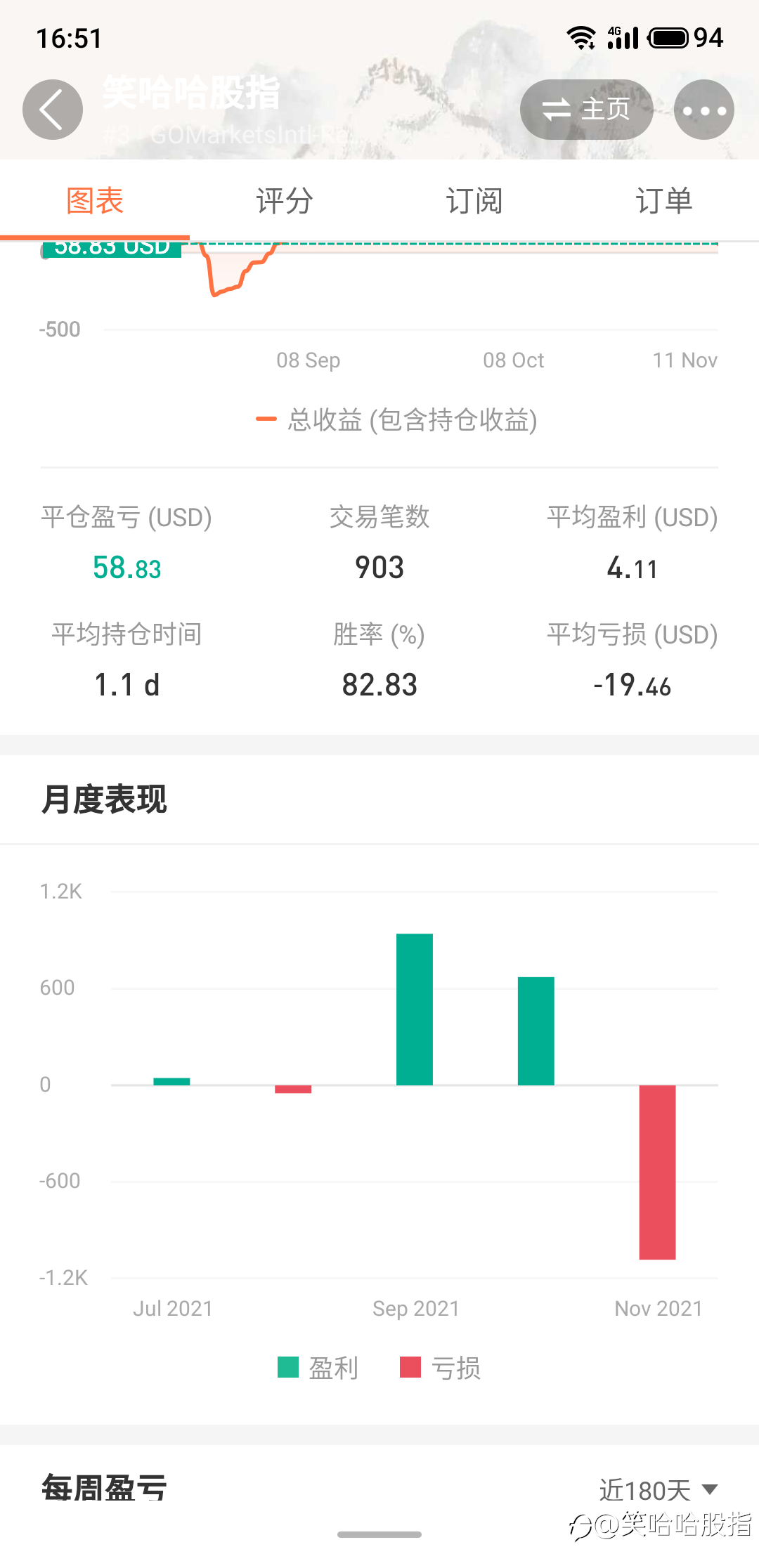 3号账户每天更新~11月11日