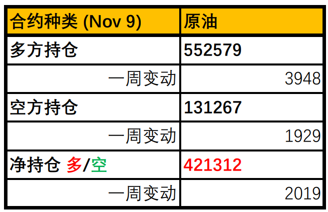 EXNESS每日聚焦：美国试图释放原油储备，油价跌至近1个半月低点