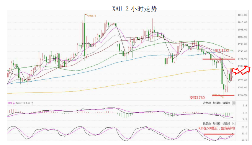 MultiBank大通金融快讯|英国央行公布利率决议在即,注意市场波动
