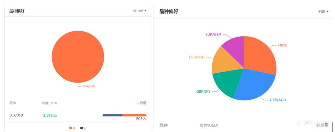 订阅信号，要认真分析，要有识人之能