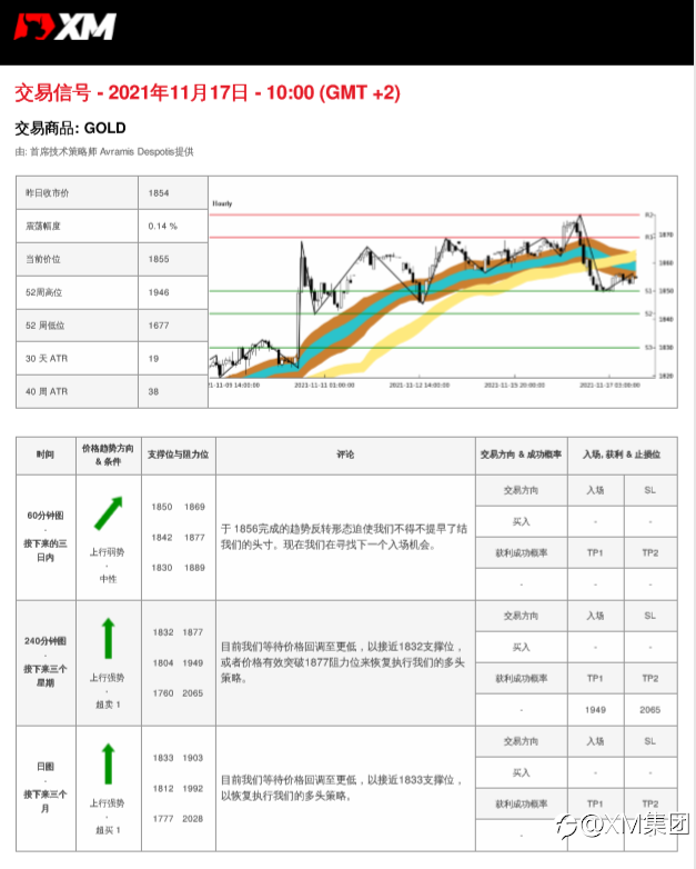 11/17 交易信号-黄金