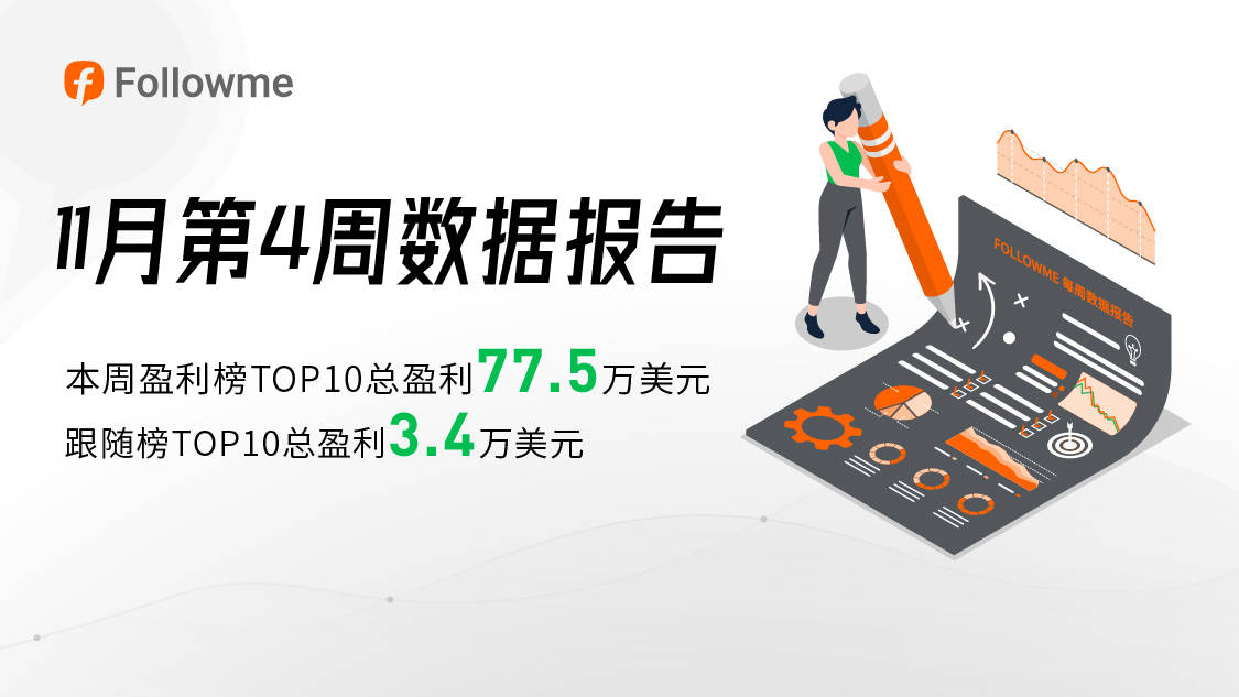 挑战你的认知!社区牛人单周盈利52万美元!