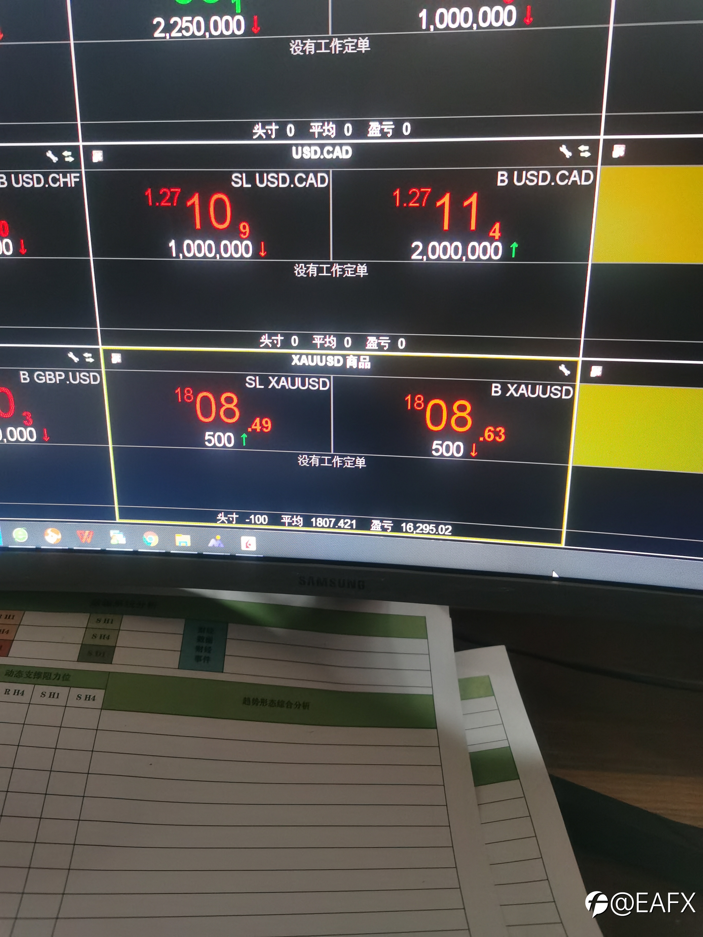 盈透证券今日黄金亚盘战绩更新