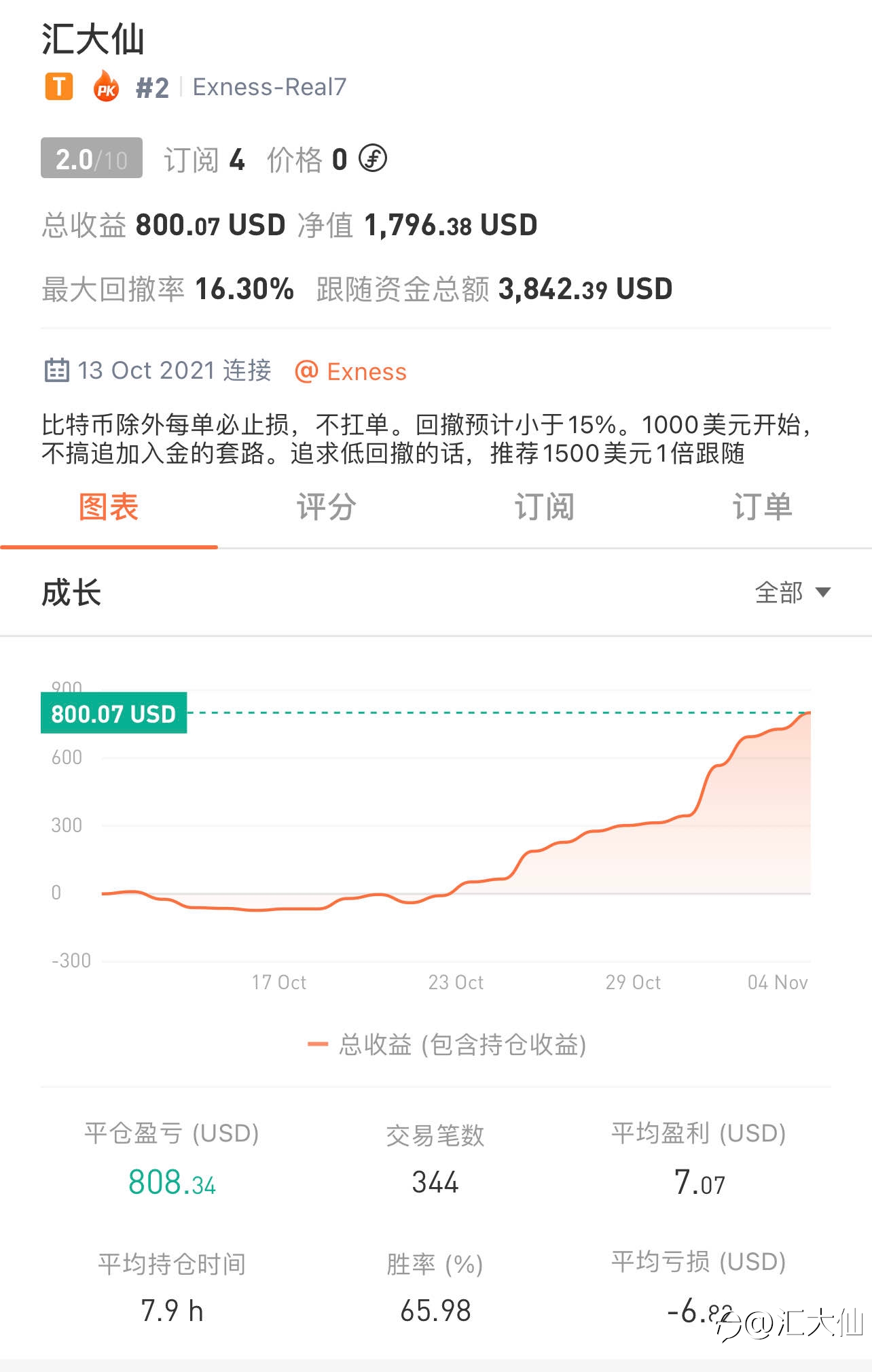 记录打卡“第19天”-20211104 80%盈利