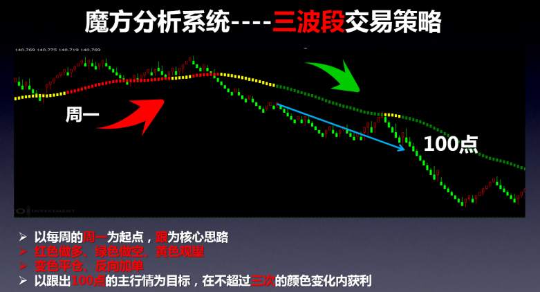 实战交易神器——“魔块”加持下的“亿零魔方”