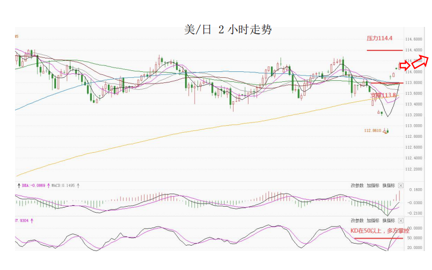 MultiBank大通金融|非美货币空头可兑现部分利润