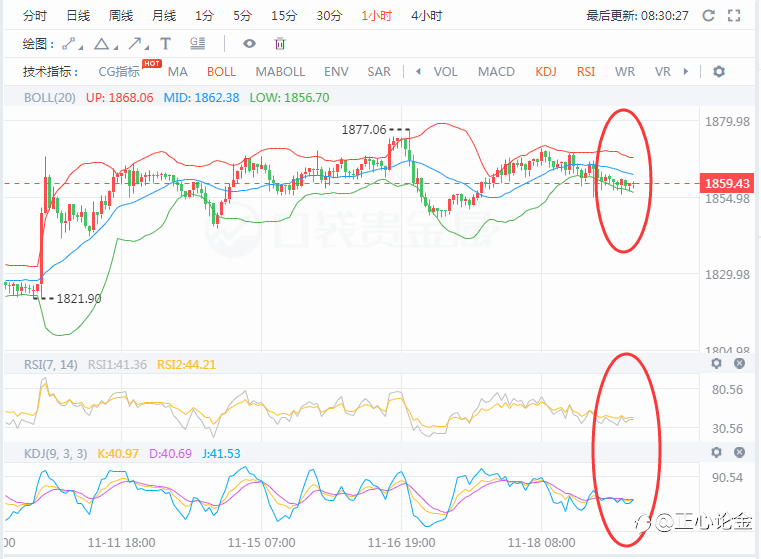 正心论金:11.19黄金早盘分析建议!