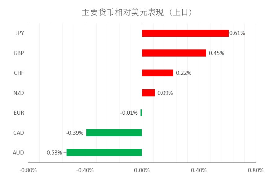 MultiBank大通金融快讯|短线美元或有技术性整理