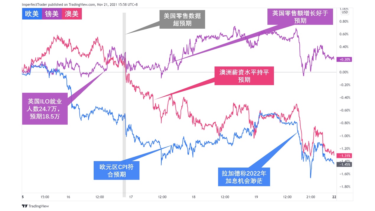 【Ex每周报告】：冬季加剧供应链紧张？美联储或加快缩减购债规模