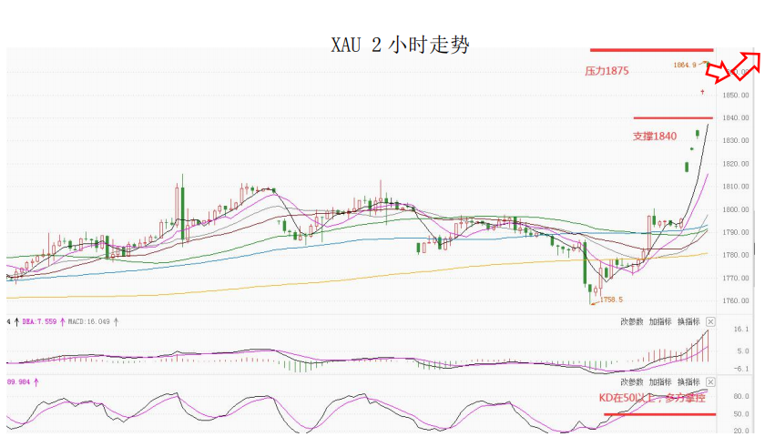 MultiBank大通金融|非美货币空头可兑现部分利润