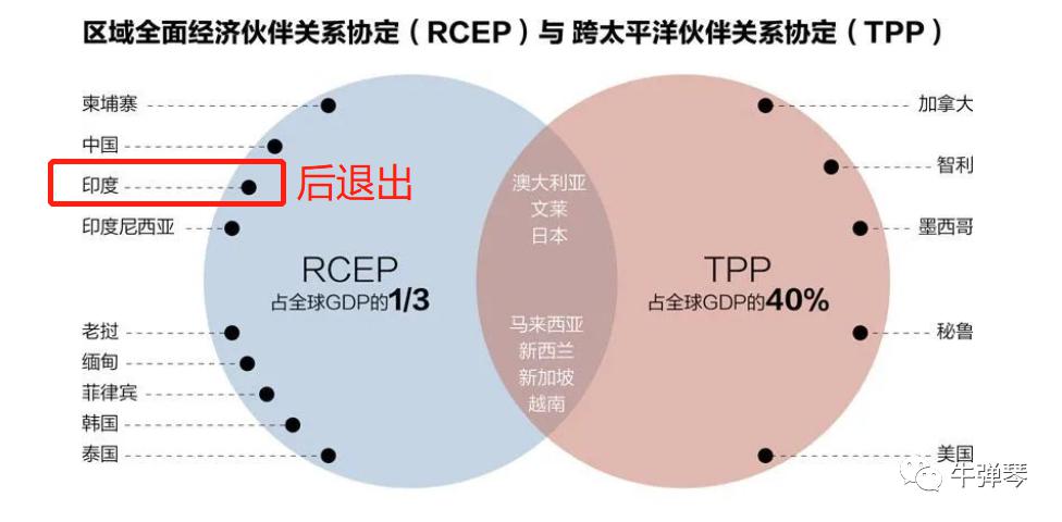 世界上最大的自贸区诞生了
