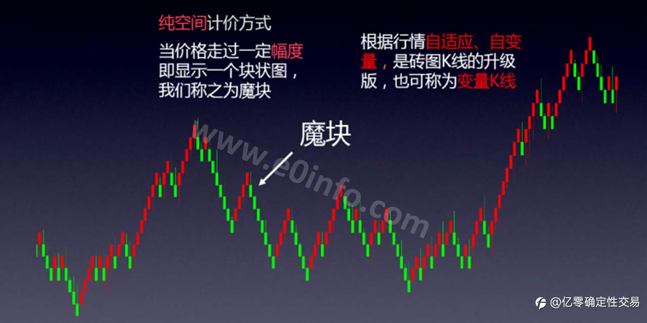 实战交易神器---“魔块”加持下的“亿零魔方”