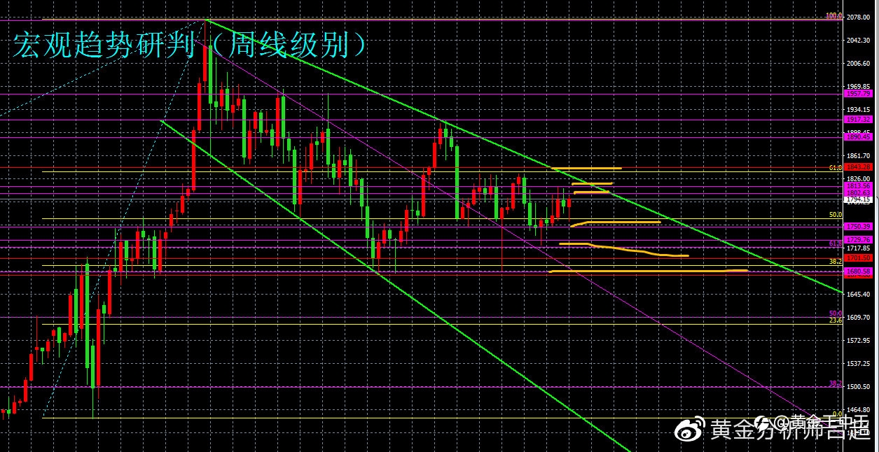 (黄金分析师吕超)聚焦今晚非农数据 黄金多空大战必然激烈