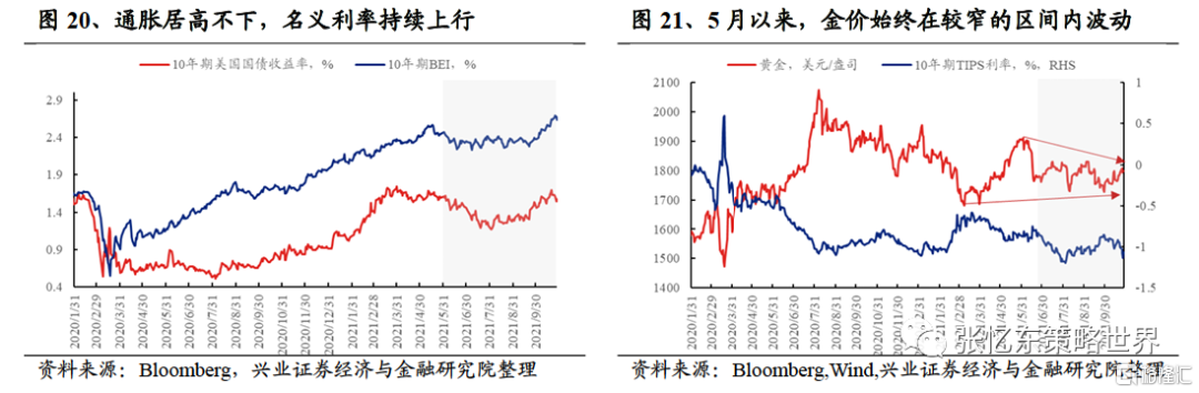 黄金的投资价值如何？
