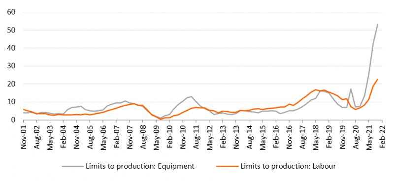 Eurozone: Inflation worries increase