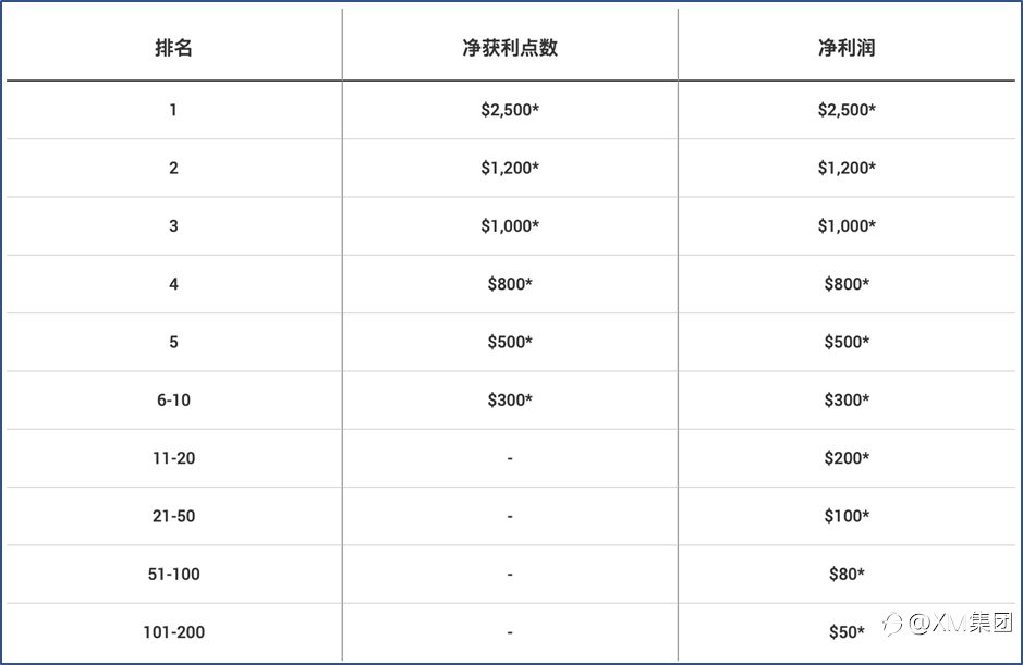 2021牛年最强交易者正式开赛!赶紧报名