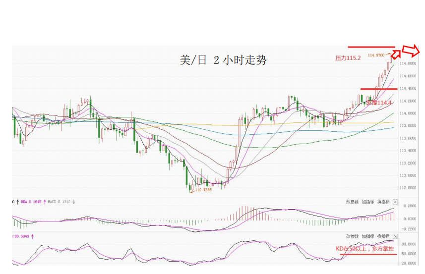 MultiBank大通金融快讯|非美货币空头短线绝大部分可出局