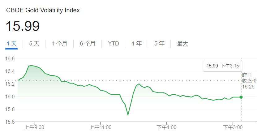 EXNESS每日聚焦:美联储理事称需加快缩减资产购买,现货黄金跌破1850美元