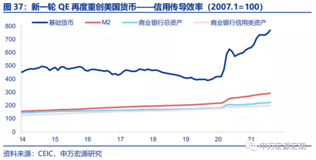 美联储的下一步:“模仿性Taper”、“躺平式加息”?