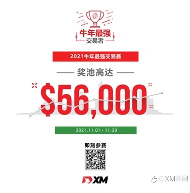 XM牛年交易赛 | 点击查看综合实时排名!