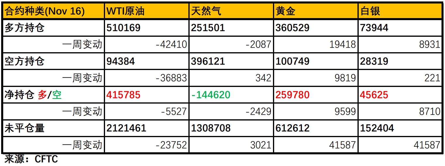 【Ex每周报告】：冬季加剧供应链紧张？美联储或加快缩减购债规模