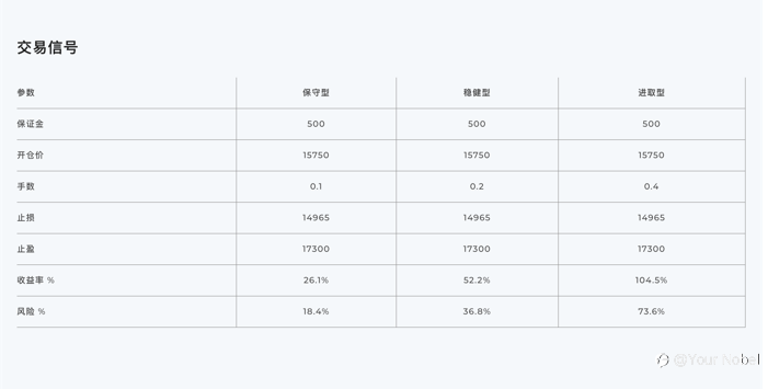 纳斯达克100可能冲破16000