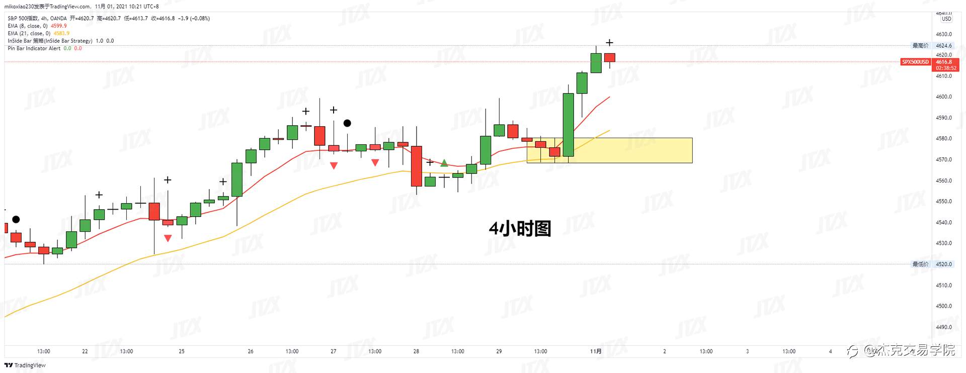 [11月2日策略]黄金/原油/英镑/欧元/美日/澳元/标普