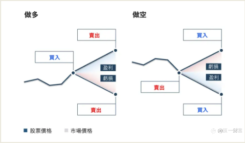 你还在担心经理跑路?!基金投资者不能不知道的知识点!