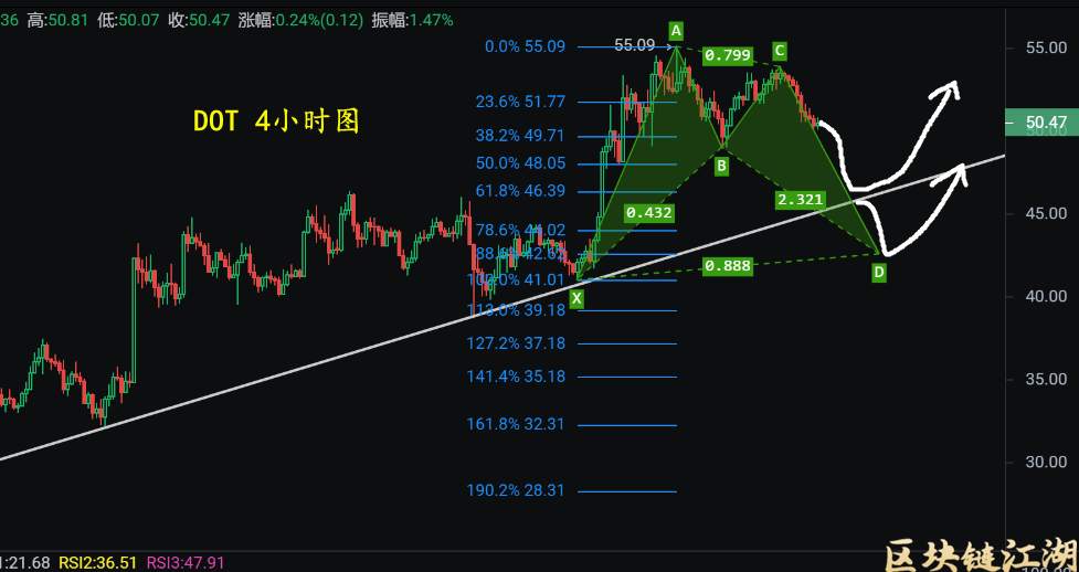 11月10日比特币以太坊FIL狗狗币莱特币DOT、ATOM等币行情趋势分析