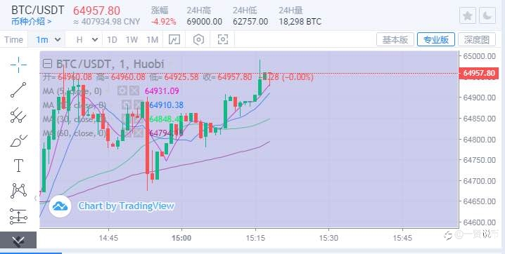 11/11 行情分析