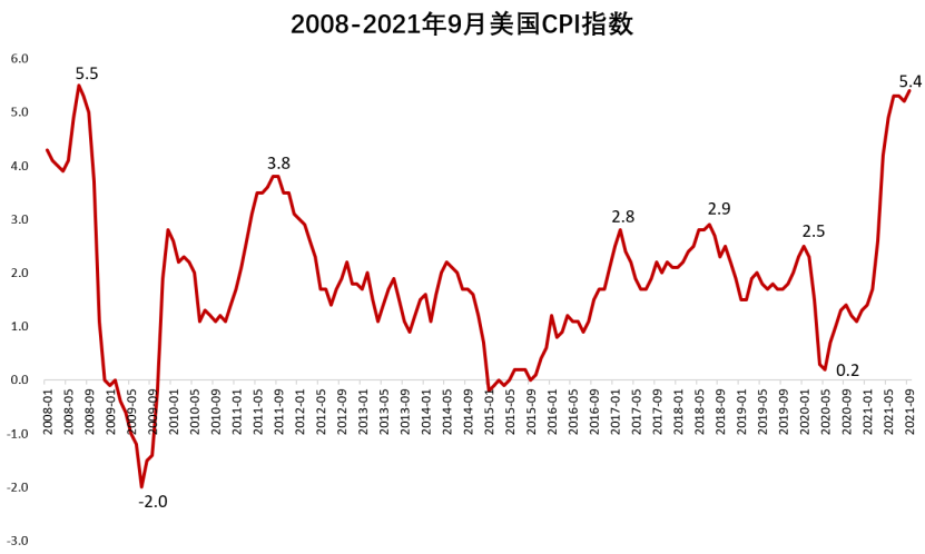 拜登11万亿刺激要泡汤?大摩发出警告 美联储即将释放重磅信号