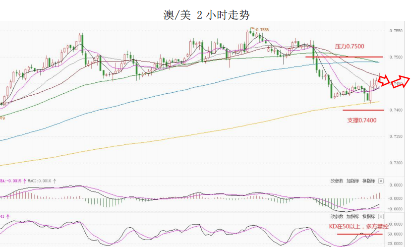 MultiBank大通金融快讯|英国央行公布利率决议在即,注意市场波动