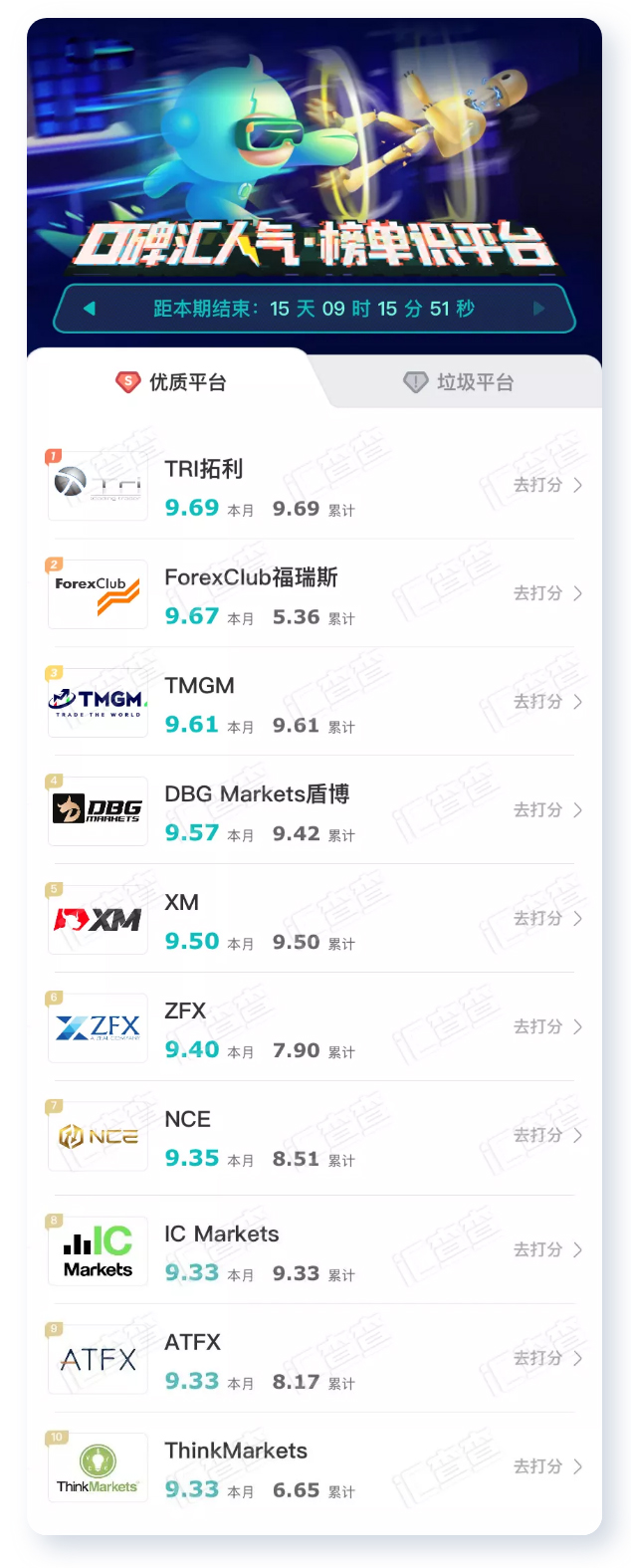 汇查查周榜出炉,老牌交易商深陷信誉危机