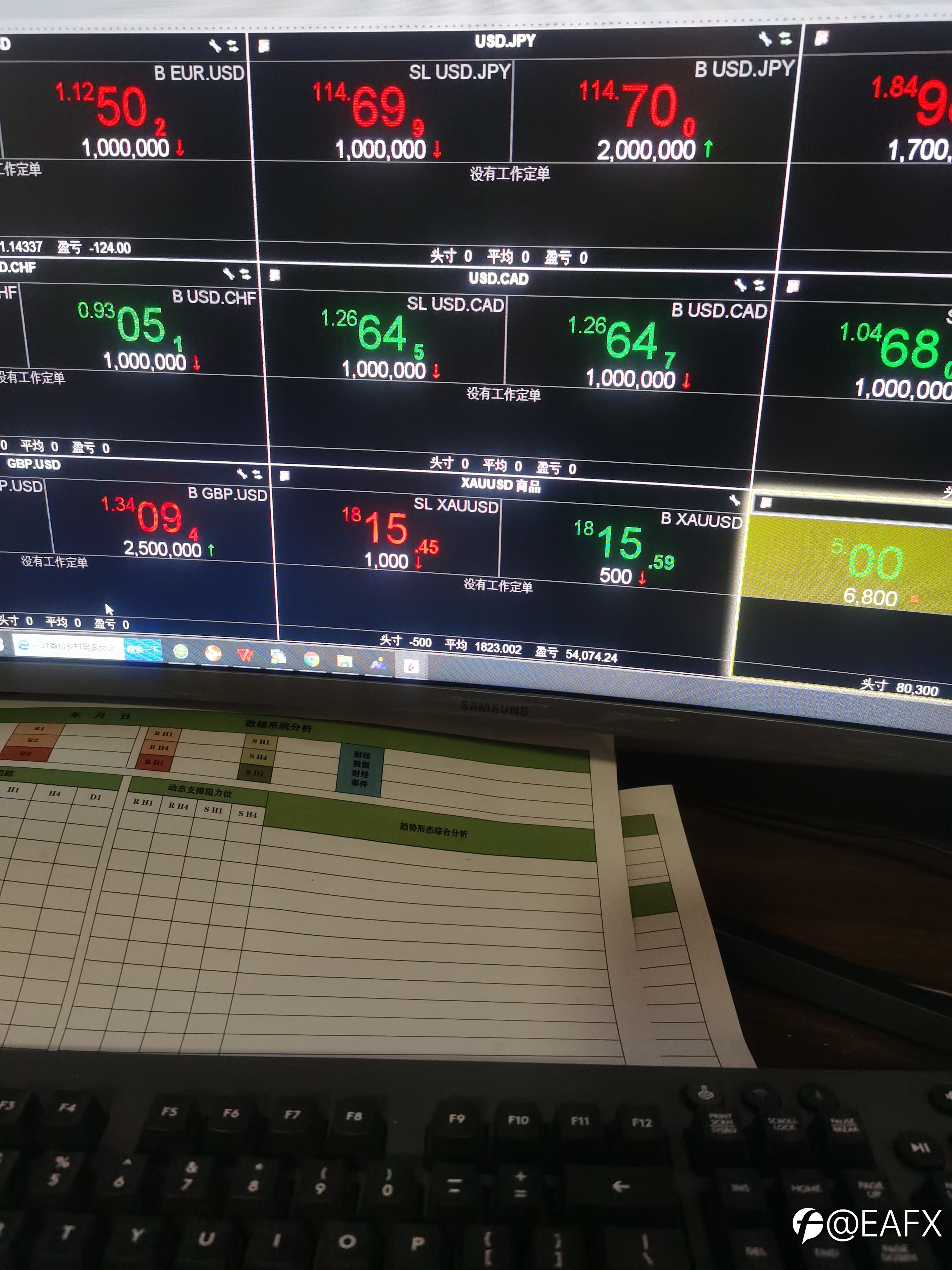 盈透证券今日黄金战绩