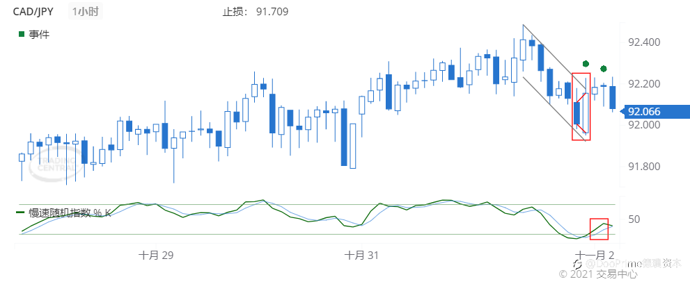 德璞每日交易策略精选-2021年11月2日