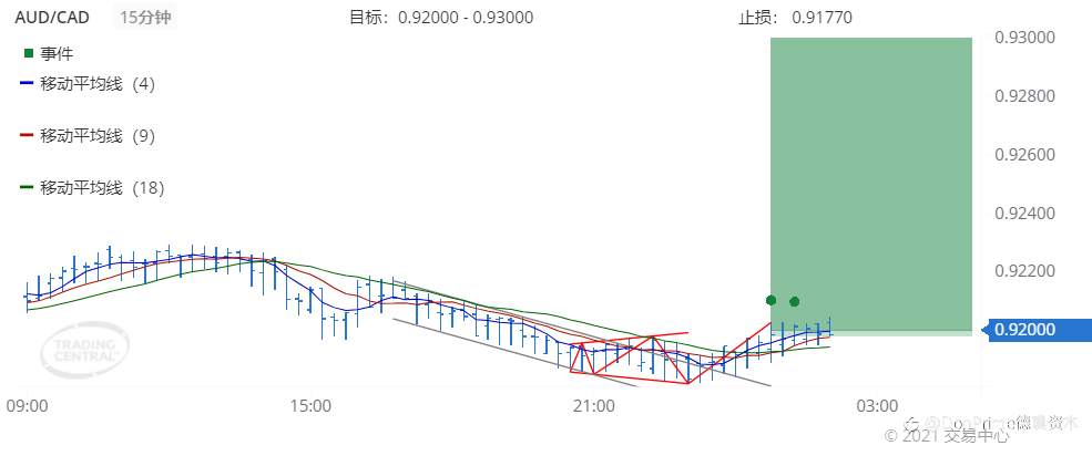 德璞每日交易策略精选-2021年11月16日